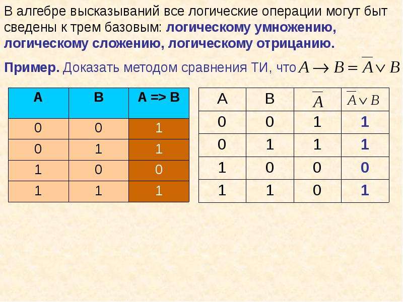 Логическая функция 1. Алгебра высказываний логические операции. Алгебра логики. Логические высказывания. Логические операции.. Основные логические операции в алгебре высказываний.. Алгебра высказываний булева Алгебра.