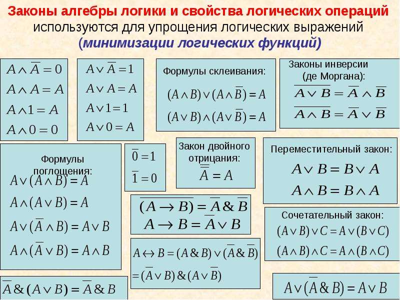 Способы задания булевых функций формулой таблицей истинности изображением элементов на плоскости