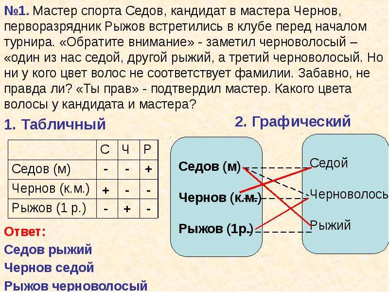 Логические функции табличных процессоров используют для