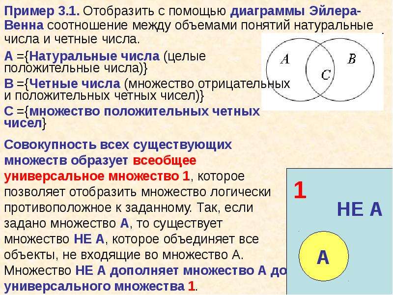 Решение задач с помощью диаграмм эйлера венна