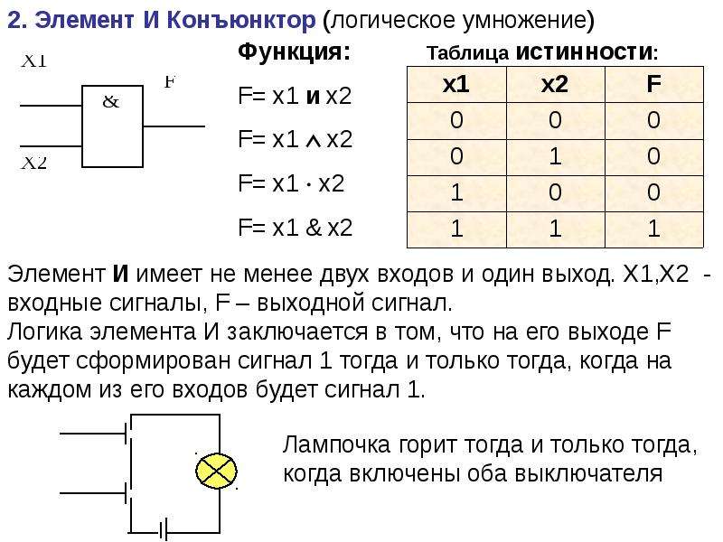 Презентация на тему логические функции