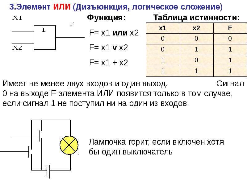 Элемент или. Схема дизъюнкции на транзисторах. Дизъюнкция логический элемент. Логическое сложение логический элемент. Логические функции таблица.