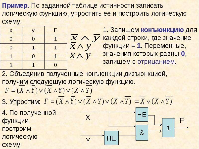 Построение логической схемы по заданной логической функции