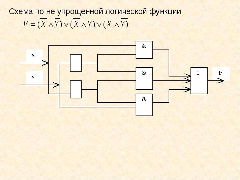 Построить логическую схему функции f