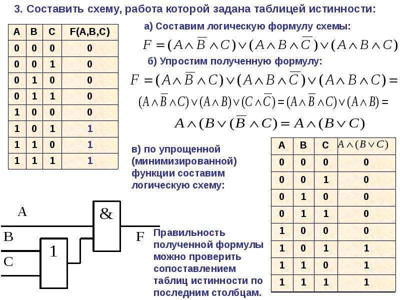 Построение схемы по сднф