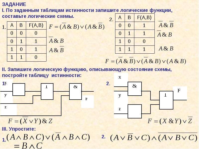 Какое из логических выражений соответствует следующей схеме avb a b