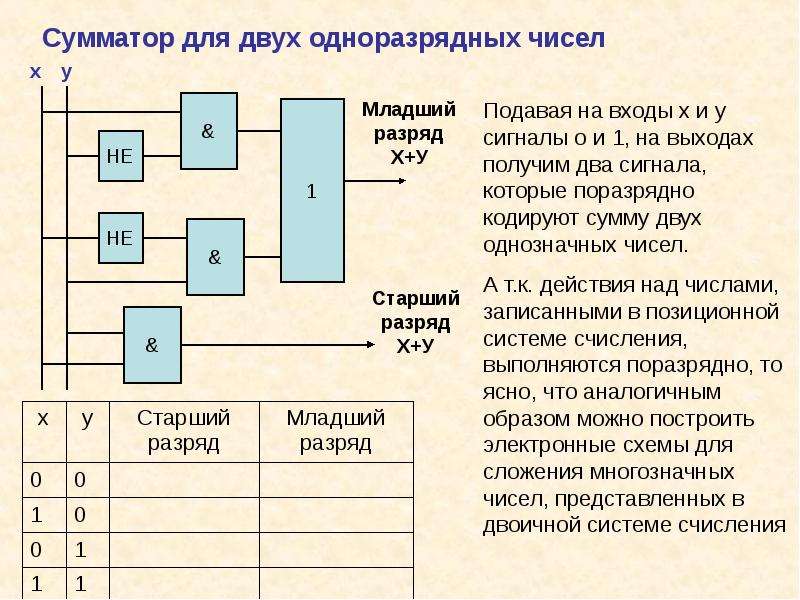 Логические функции табличных процессоров используют для