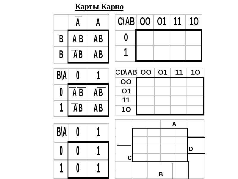 Карта карно онлайн