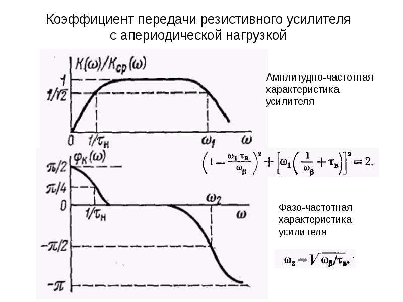 На рисунке изображена характеристика усилителя напряжения с резистивно емкостной связью