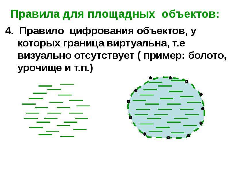 К площадным ориентирам относятся. Площадные сооружения пример. Площадной объект это. С правилами цифрового описания объектов. Рядные и площадные системы разработки.