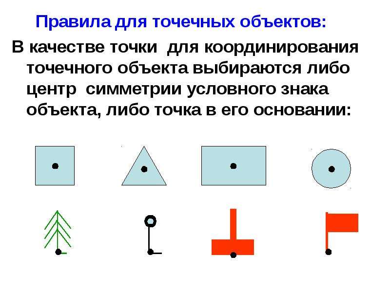 Точечные объекты. Условное обозначение симметричное. Правила цифрового описания объектов. Точки правила.