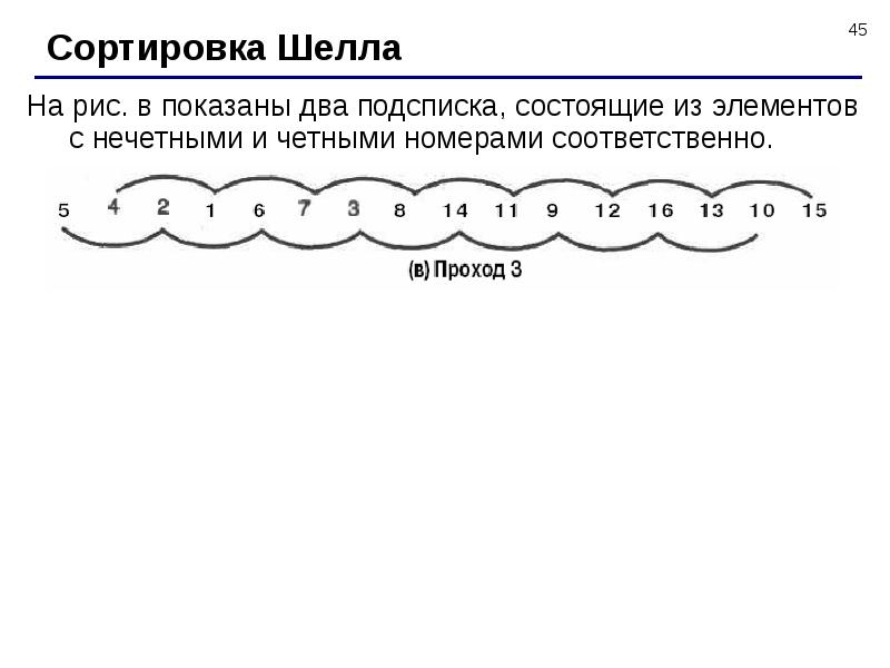 Схема сортировки шелла