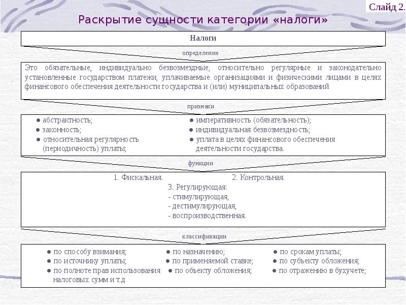 Сущность раскрыта. Налог на категорию с. Налог как правовая категория сущность. Категории налогов. По субъекту уплаты выделяют.