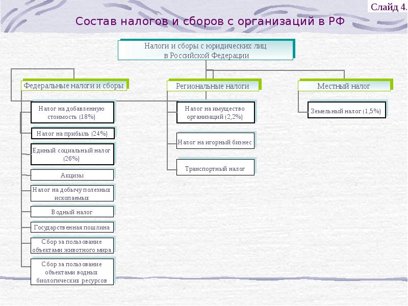 Налог на доходы физических лиц акцизы транспортный