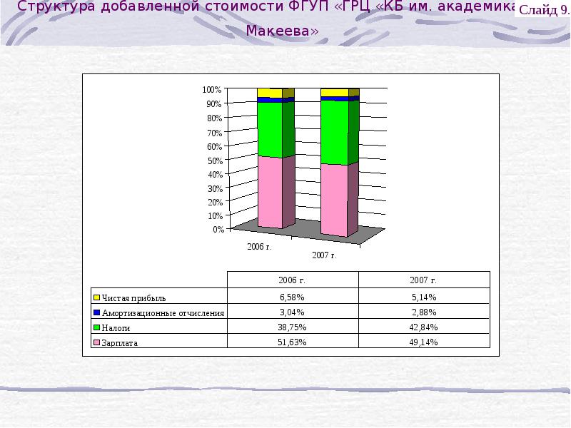 Структура вставить