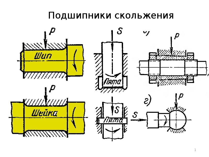 Сборка неразъемных подшипников скольжения