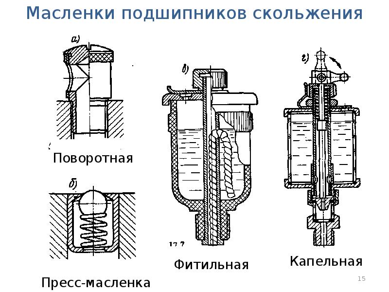 Зазоры в подшипниках скольжения