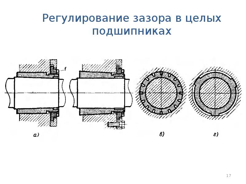 Подшипники скольжения это определение