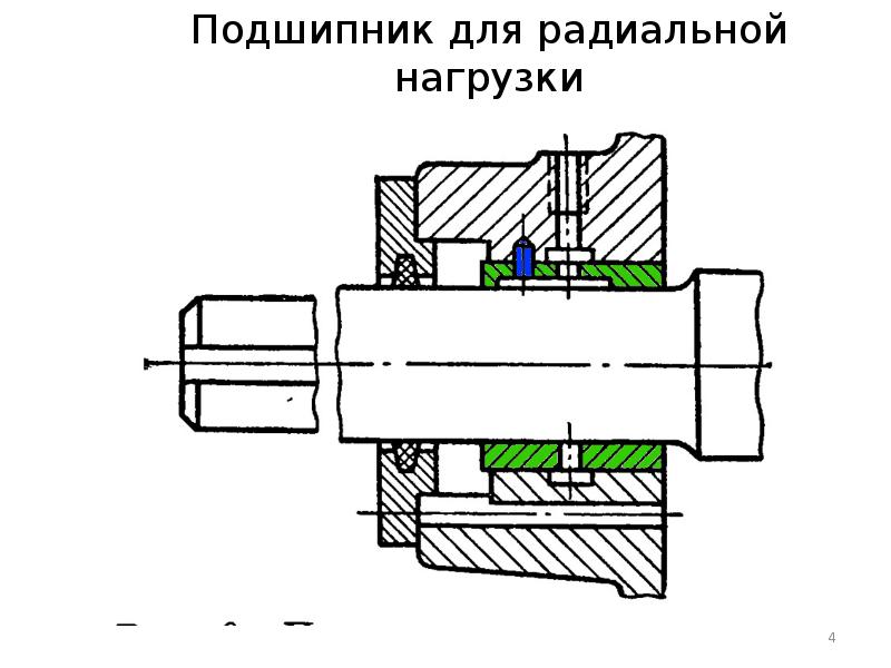 Подшипники скольжения это определение