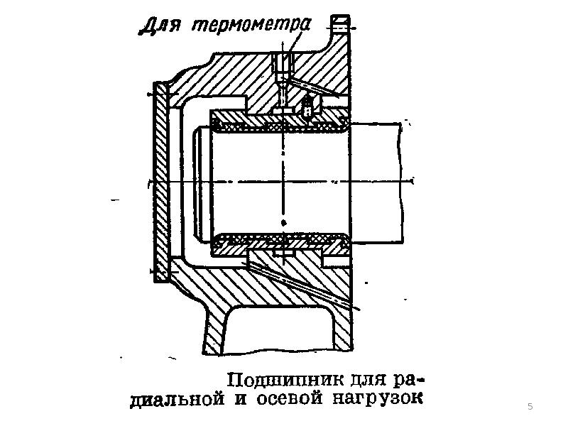 Как устроен подшипник скольжения