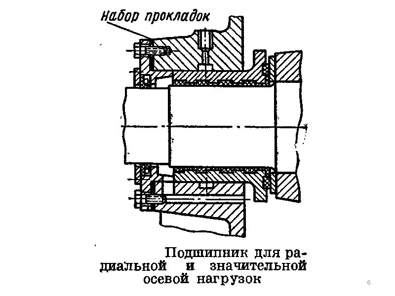 Подшипники скольжения это определение