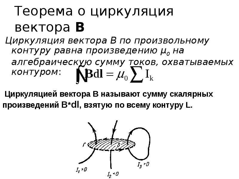 Какова циркуляция вектора напряженности магнитного поля по контуру изображенному на рисунке 31