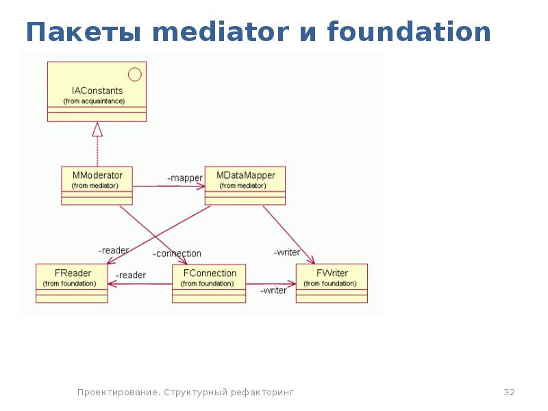 Рефакторинг кода на javascript улучшение проекта существующего кода 2019