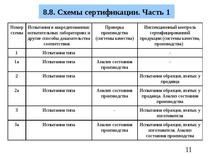 Схема сертификации 9а