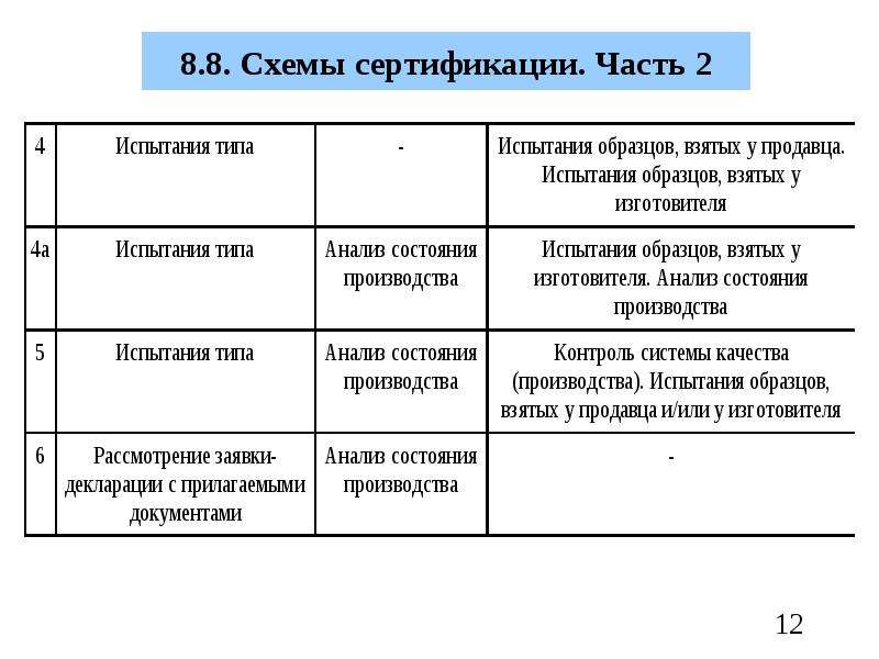 Схема сертификации 6с