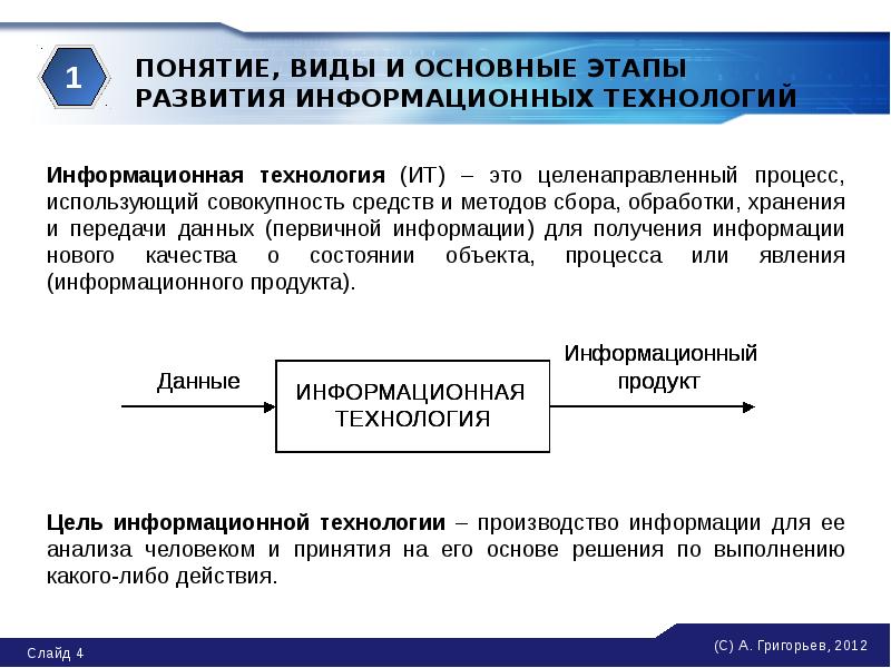 Процесс использующий совокупность. Виды и этапы развития информационных технологий.. Виды информационных технологий. Основные этапы развития ИТ. Основные этапы информационного процесса. Проанализируйте основные этапы развития технологий.