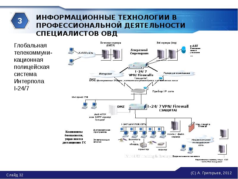 Какой этап развития технологии открытых систем связан с созданием первого risc процессора