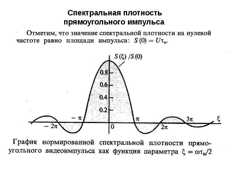 Спектральная мощность. Спектральная плотность прямоугольного видеоимпульса. Спектральная плотность прямоугольного импульса. Спектральная плотность прямоугольного сигнала. Спектральная плотность одиночного прямоугольного импульса.