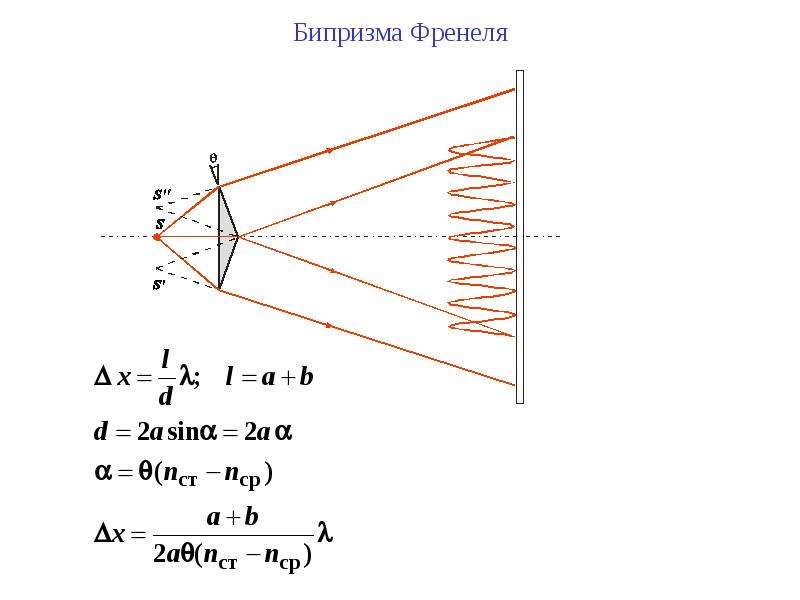 Изучение интерференции в схеме с бипризмой френеля