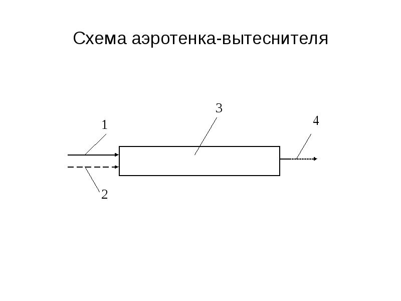 Аэротенк вытеснитель чертеж автокад