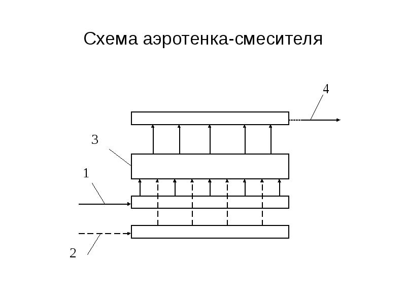 Схема работы аэротенка