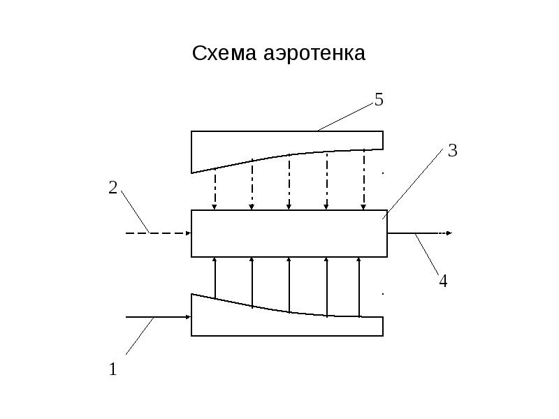 Схема работы аэротенка