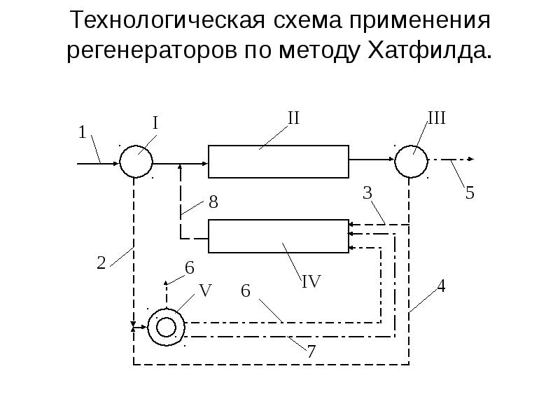 Схемы регенераторов. Технологическая схема аэротенков. Классификация аэротенков. Схема аэротенка с регенератором. Регенератор схема.