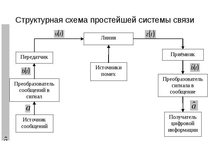 Простая система