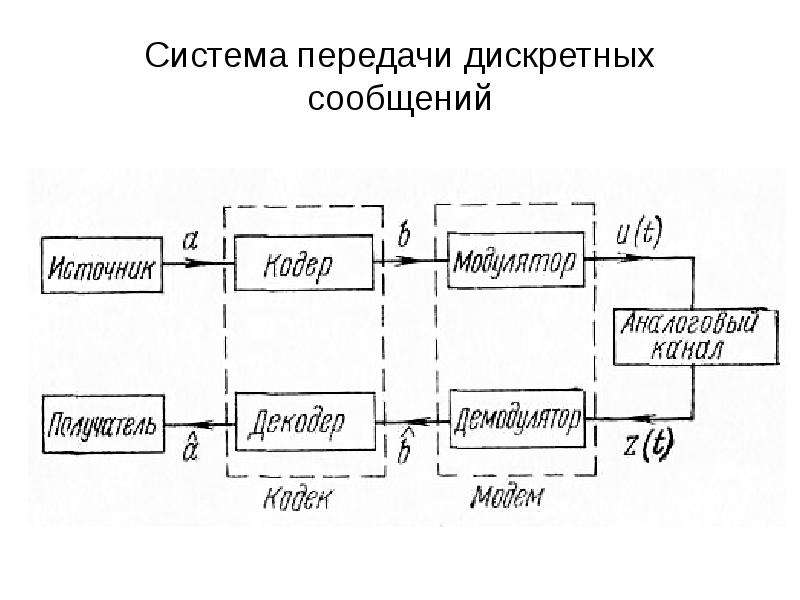 Схема передачи связи