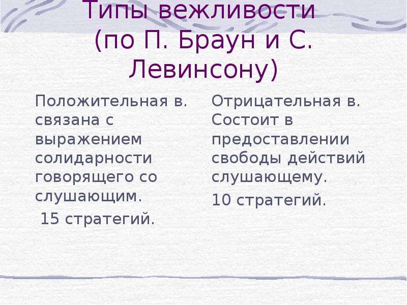 Типы вежливости. Разновидности вежливости. Теория вежливости. Теория Брауна и Левинсона. П Браун и с Левинсон теория вежливости.