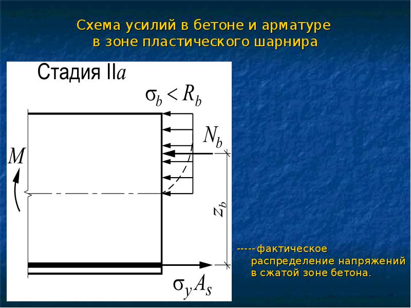 Шарнир пластичности это