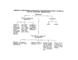 VtomaTrischiniPrezentatsiya.ppt