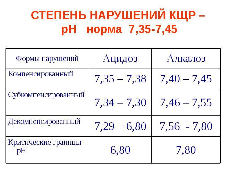 Презентация на тему кислотно щелочное равновесие