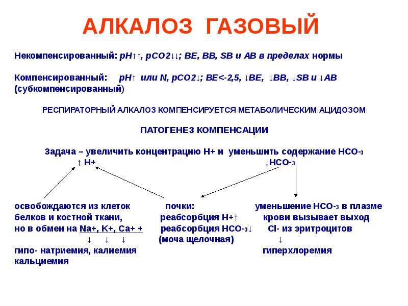 К чему может привести алкалоз. Причины газового ацидоза патофизиология. Гиповентиляция алкалоз. PH ацидоз и алкалоз. Некомпенсированный метаболический алкалоз.