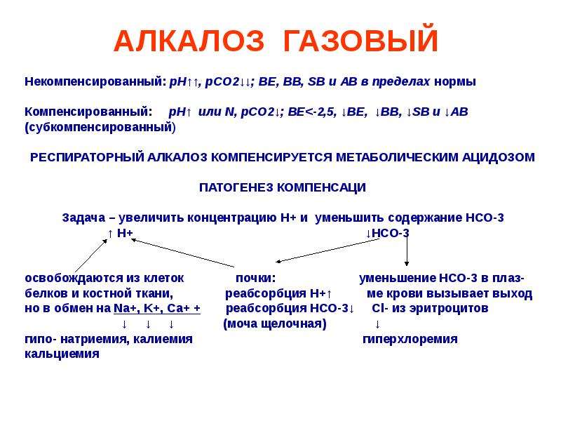 Алкалоз что это такое