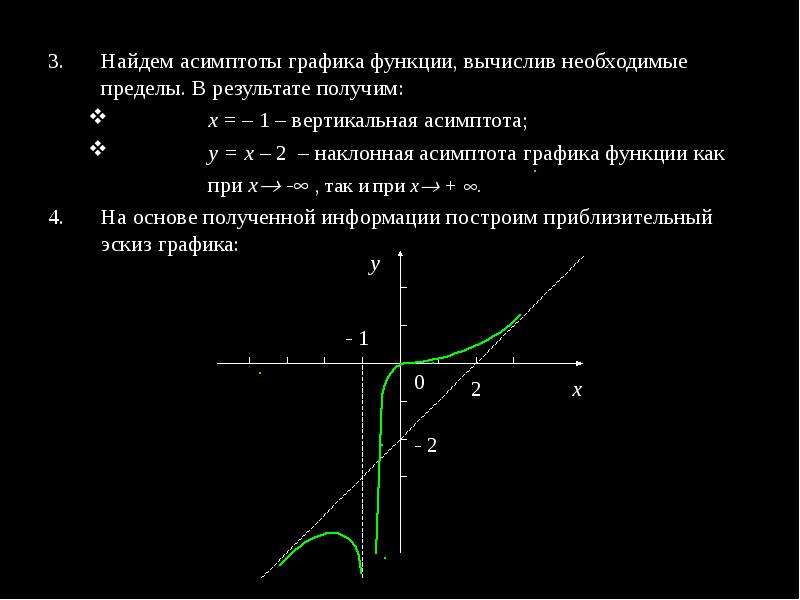 Вертикальная асимптота. Наклонная асимптота Графика функции. Уравнение вертикальной асимптоты Графика функции. Вертикальная асимптота Графика функции. Горизонтальная асимптота Графика функции предел.