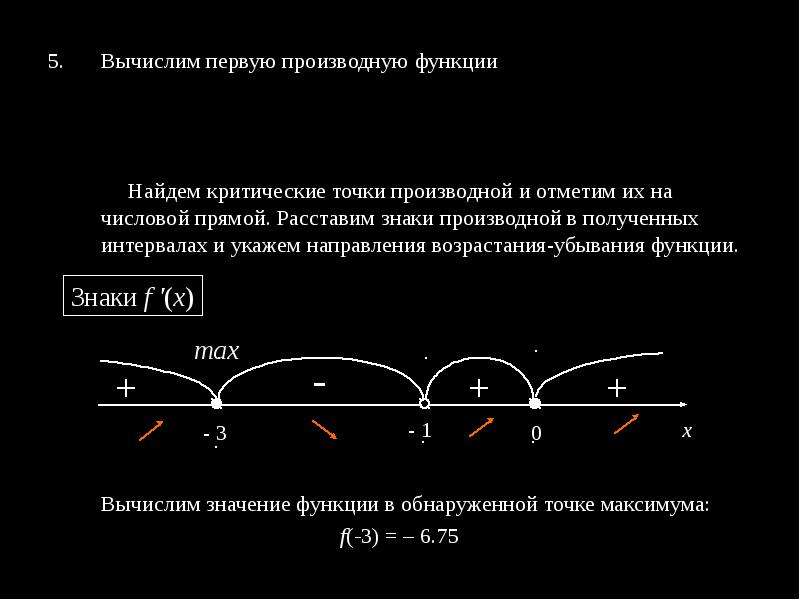 Определим знаки производной функции и изобразим на рисунке поведение функции