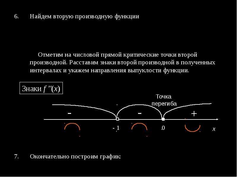 Второй точке. Вторая производная функции. Знакмвторой проищаодной еа выпуклость функций.