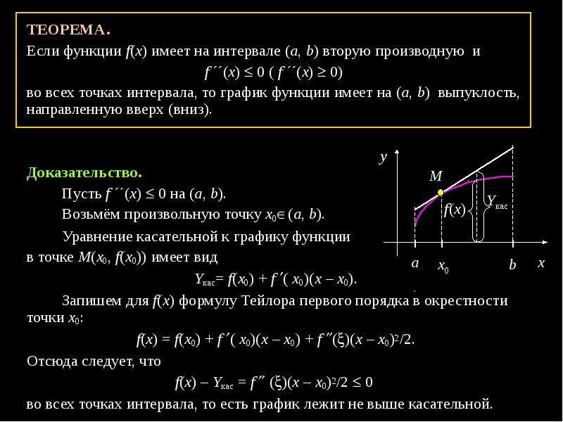 Условие выпуклости графика