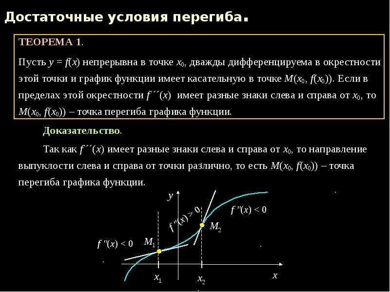 Условие выпуклости графика